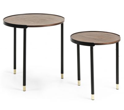 SET TABLES SUPPORT RENILA 