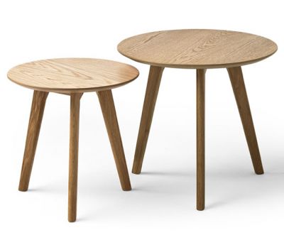 SET TABLES SUPPORT CT-010